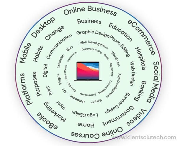 uses of computer words in circles and in the middle laptop