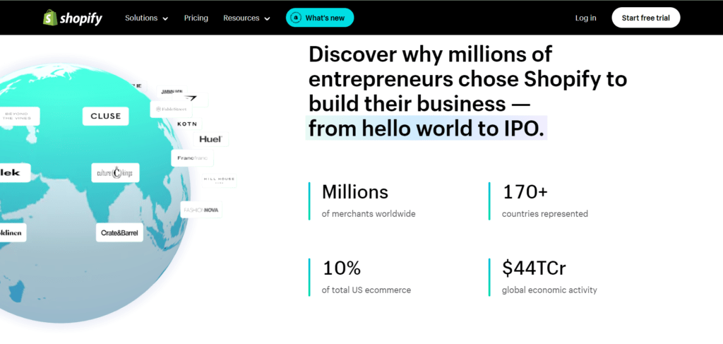 facts and data about shopify online store creation service