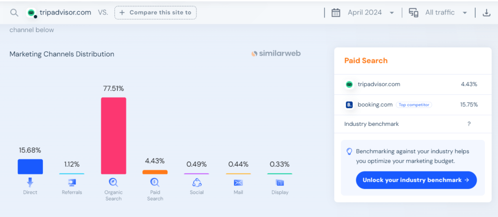 tripadviser traffic statictics through similarweb