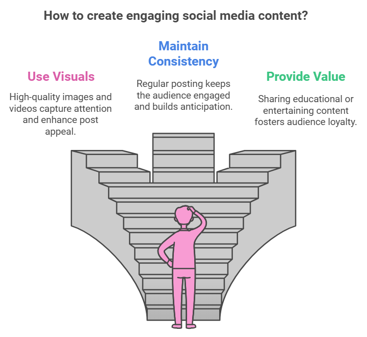 Start a small business on social media