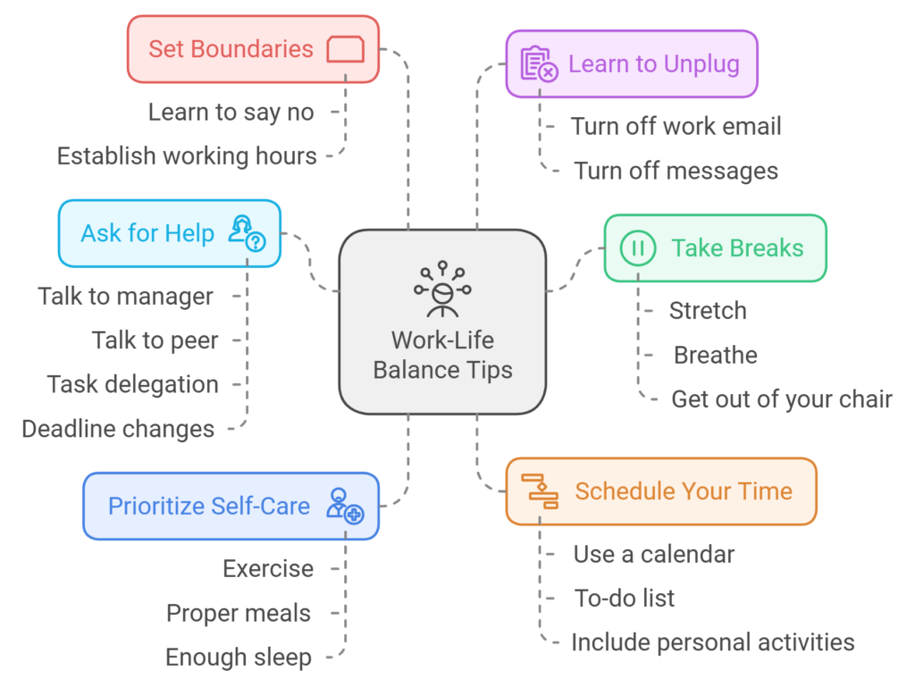 This visual shows the tips for balancing work with personal life