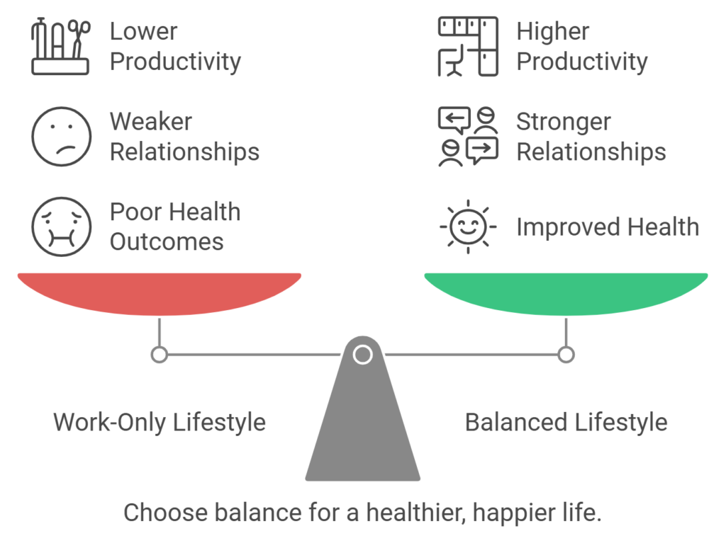 this visual compare between balanced life and only work life 