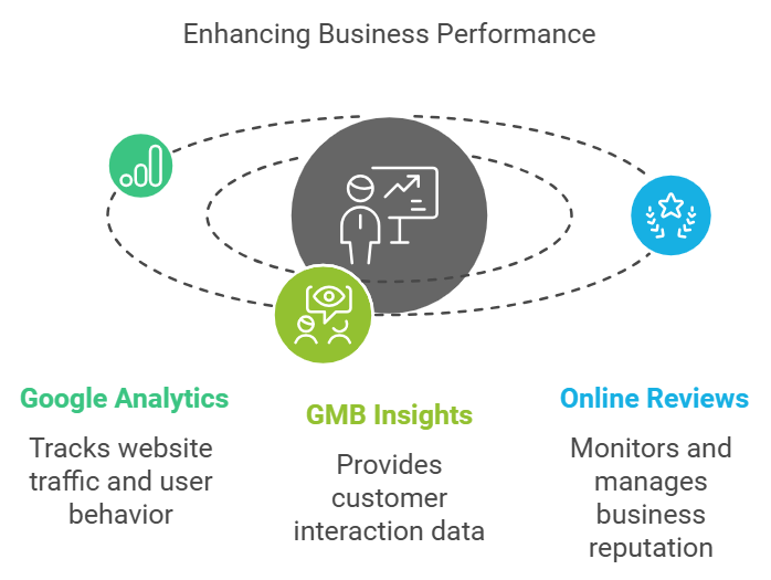 Tracking Website Traffic with Google Analytics